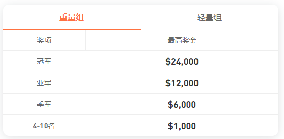 FOLLOWME 交易大赛迎来新赛季,Tickmill助你一臂之力!