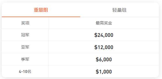FOLLOWME 交易大赛迎来新赛季，Tickmill助你一臂之力！