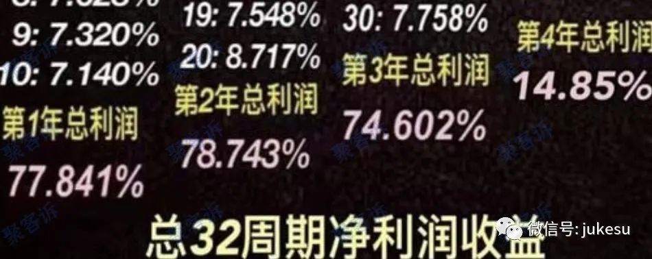 Triumph FX 德汇监管疑云:不受任何有效监管!