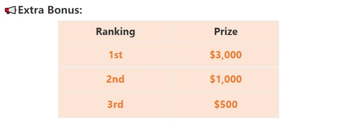 Contest News: Total equity of participating accounts reached $9,000,000!