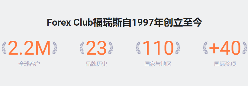 聊一聊 ForexClub 福瑞斯,还有奖励拿!