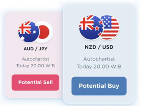Ulasan Pialang Berjangka: MIFX, Trading dengan Teknologi AI