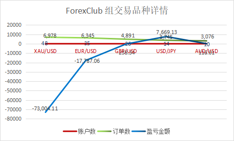 整体盈利率下滑12%，ForexClub 组选手的排名大变！