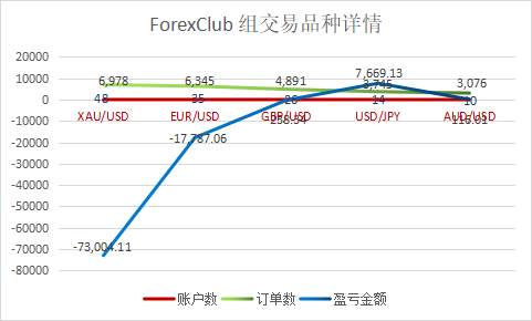 整体盈利率下滑12%，ForexClub 组选手的排名大变！