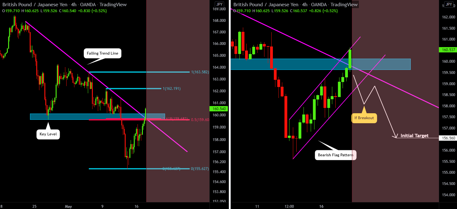 GBPJPY: Your Trading Plan For Today
