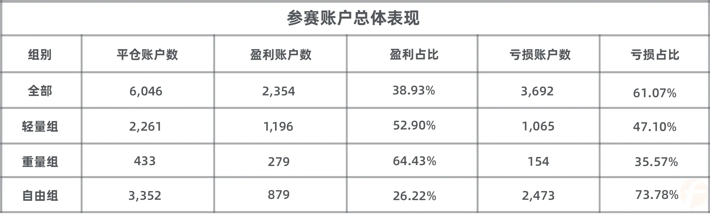 轻量组第二就完了？不！上赛季亚军恐要更进一步！
