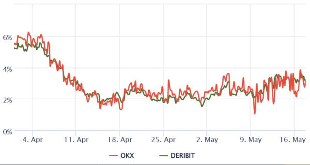 Ethereum khó có thể ghim giá tại mốc $2.000 vào lúc này
