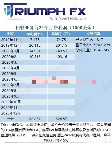 德汇这么明显的资金盘，竟然还有人上钩？