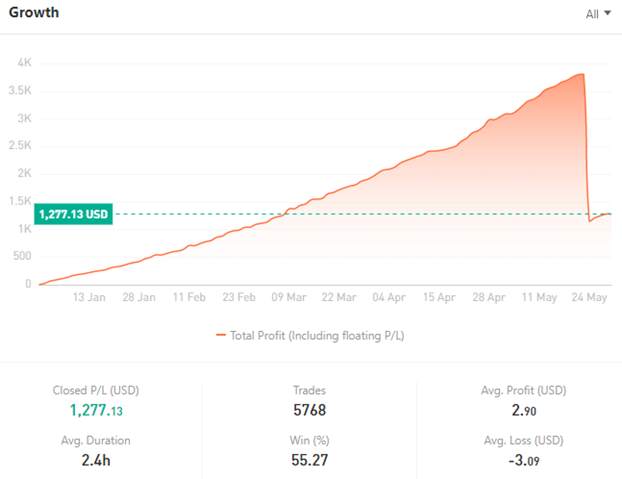 Ulasan Signal Provider Resse, Trading EUR/USD!!