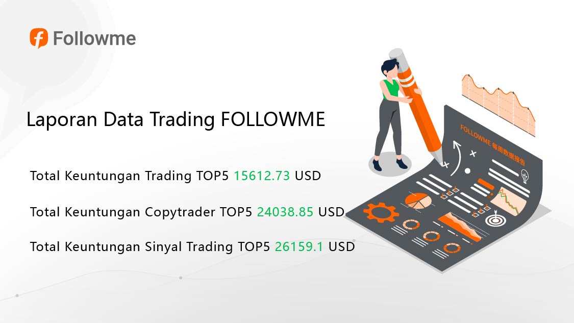 Laporan Mingguan Trading FOLLOWME