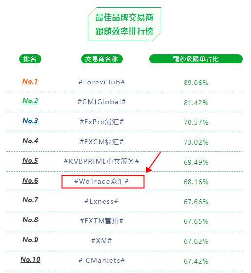 WeTrade 口碑你来说，还有实物好礼等你拿