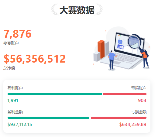 0520大赛新鲜报丨S10赛季总参赛资金高达 56,000,000 美元!