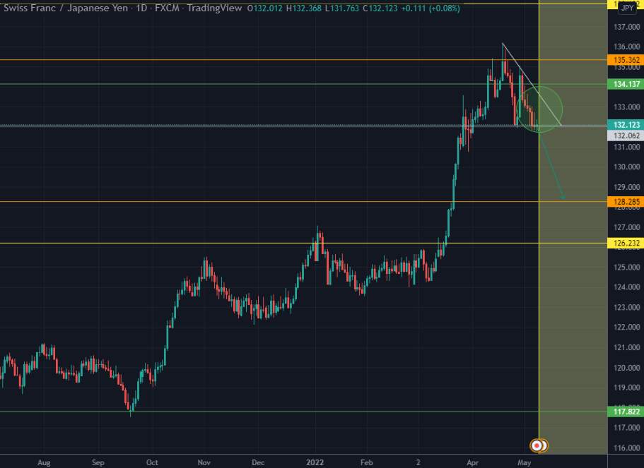 Multi timeframe analysis