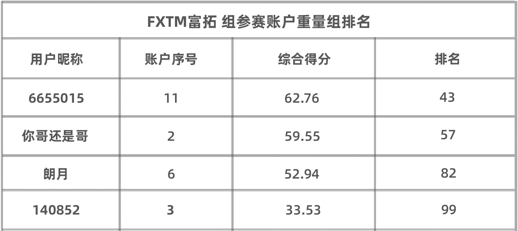轻量组第二就完了？不！上赛季亚军恐要更进一步！