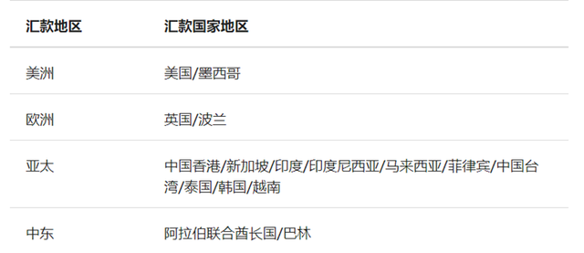 花旗银行将于6月26日全面暂停跨境速汇业务!
