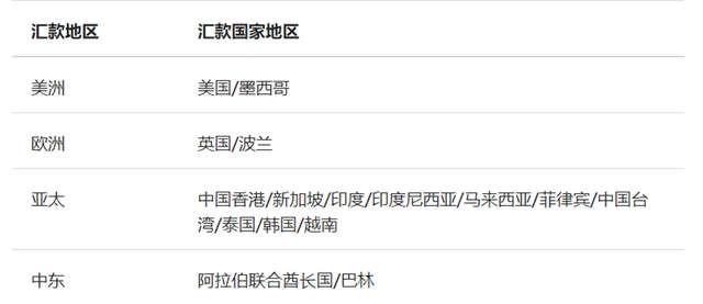 花旗银行将于6月26日全面暂停跨境速汇业务！