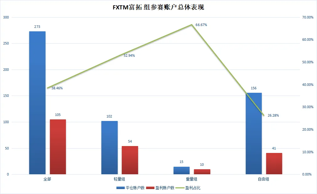 轻量组第二就完了？不！上赛季亚军恐要更进一步！