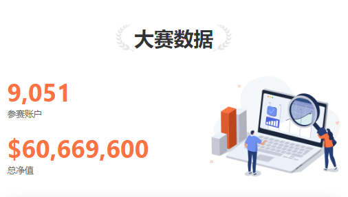 0530大赛新鲜报丨喜讯，S10赛季总参赛账户再次突破 9,000 个！