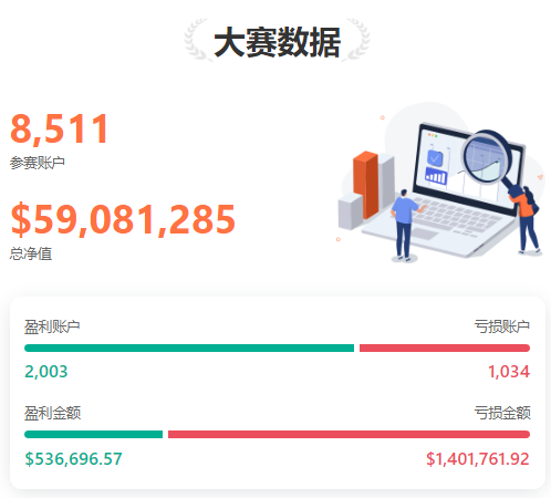 0525大赛新鲜报丨喜讯,S10赛季总参赛账户再次突破 8,500 个!