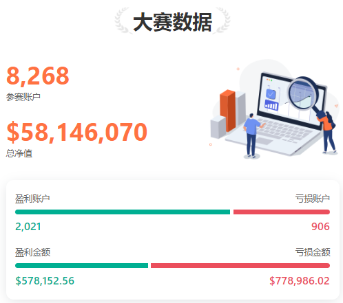 0524大赛新鲜报丨@STF外汇系统交易 当日单笔最大盈利超 7,000 美元!
