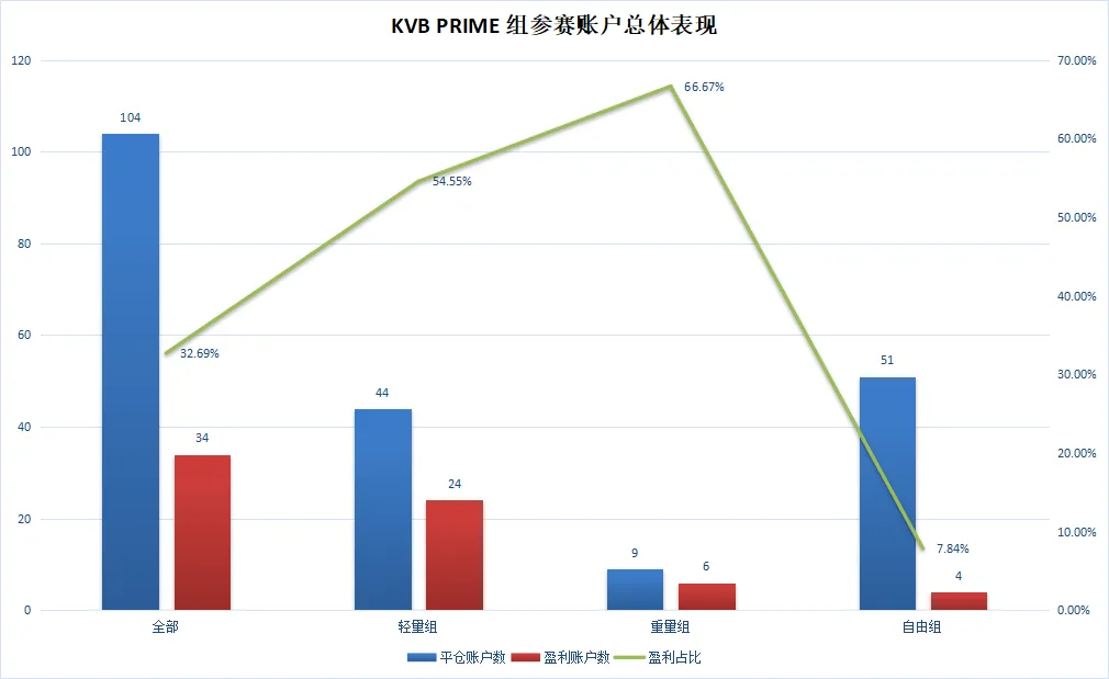 稳定变成刺激,KVB PRIME 组选手险些在这个品种上翻车!