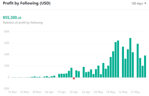 Ulasan Signal Provider | @leo2020chen, Trader XAU/USD