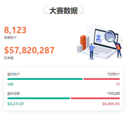 0523大赛新鲜报丨喜讯,S10赛季总参赛账户已破 8,000 个!