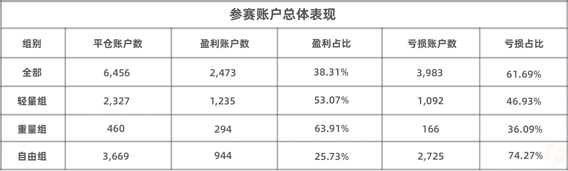稳定变成刺激,KVB PRIME 组选手险些在这个品种上翻车!