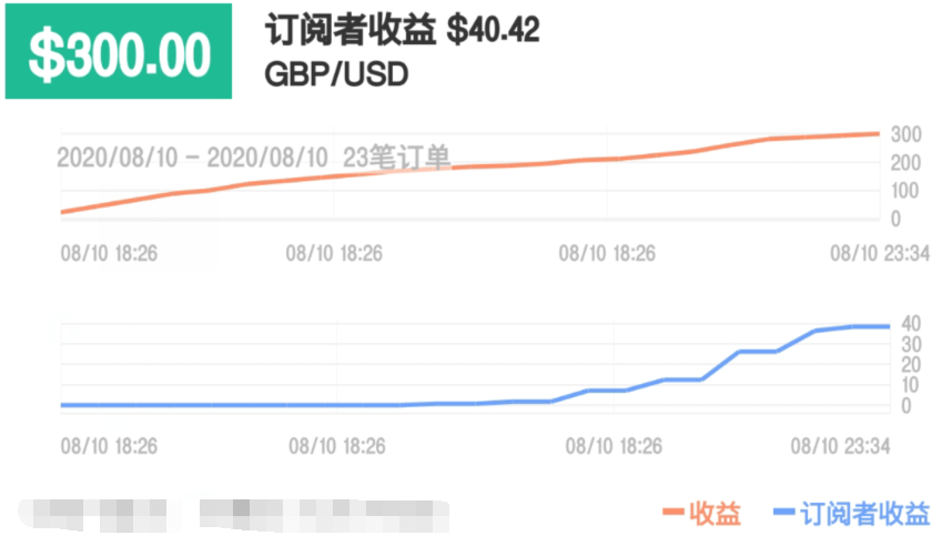 站务简报:如何在社区发表内容?