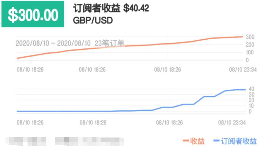 站务简报：如何在社区发表内容？