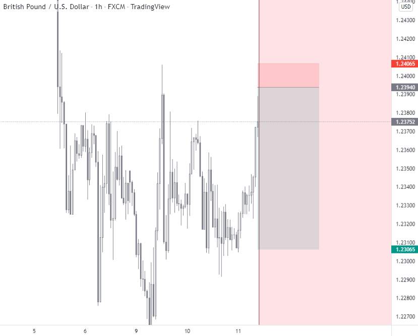 GBPUSD Shorts!