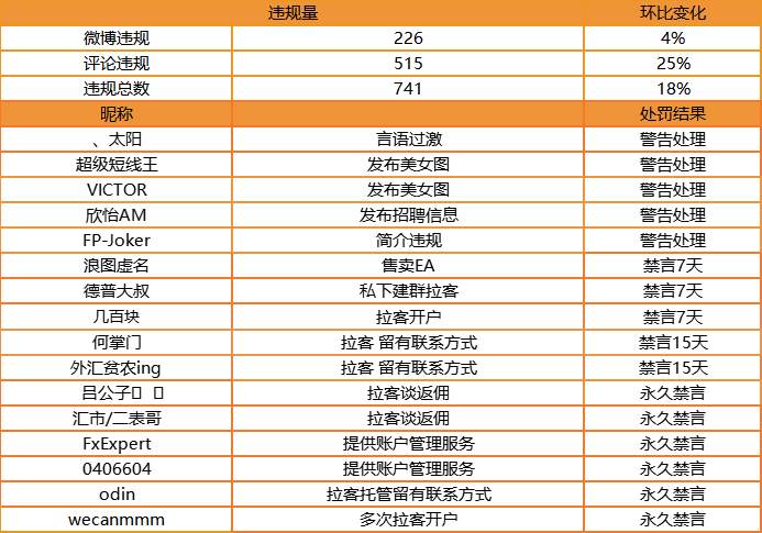 站务简报：你个人主页信息合规吗？