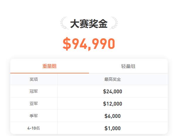 参赛账户数突破 8,200 个，比赛进入白热化！