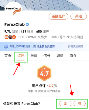 聊一聊 ForexClub 福瑞斯,还有奖励拿!