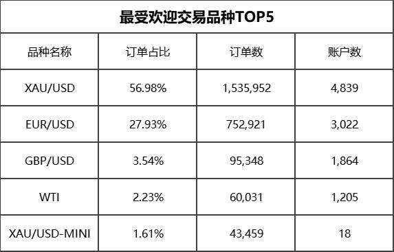 参赛账户数突破 8,200 个，比赛进入白热化！