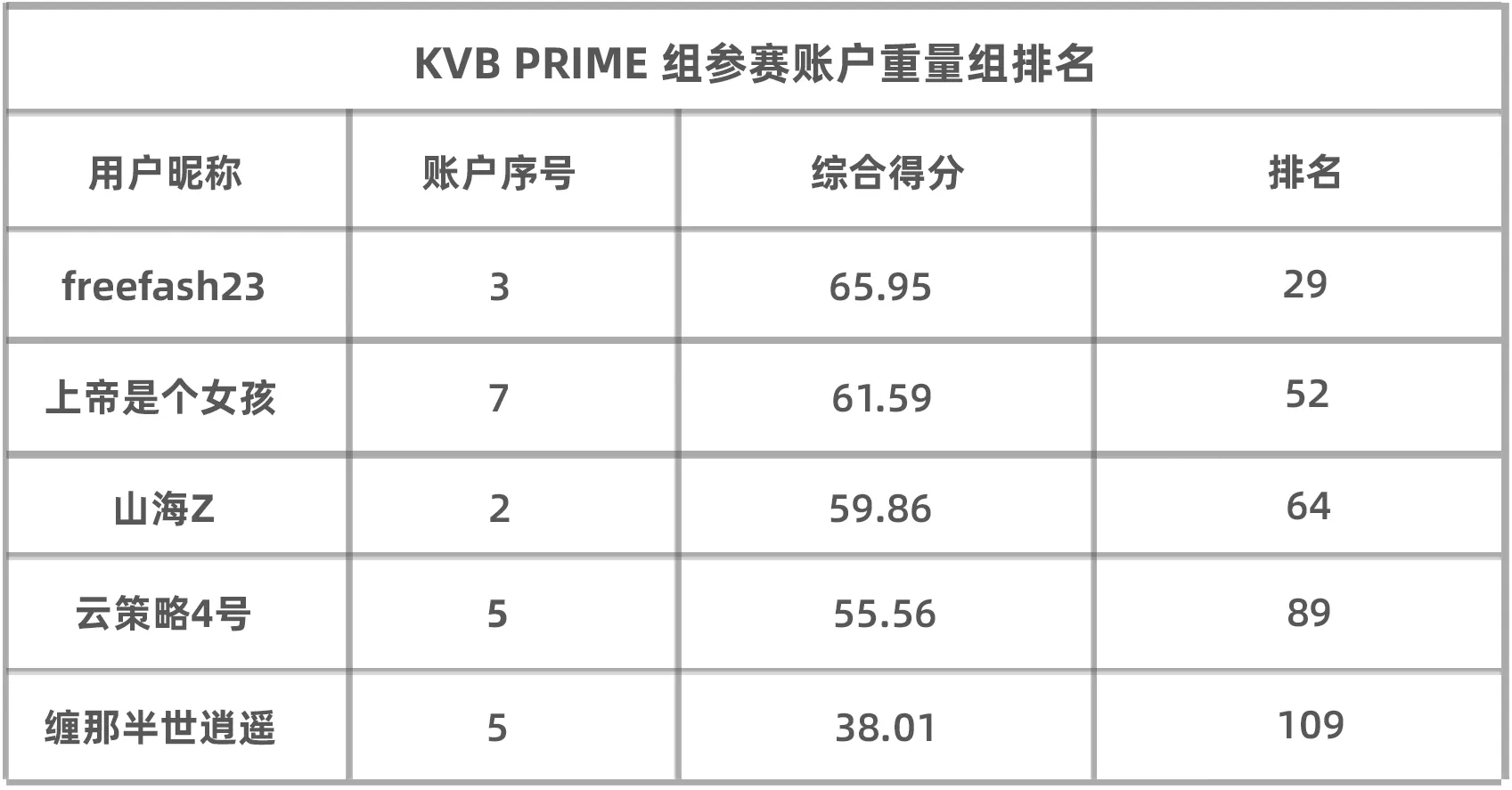 稳定变成刺激,KVB PRIME 组选手险些在这个品种上翻车!