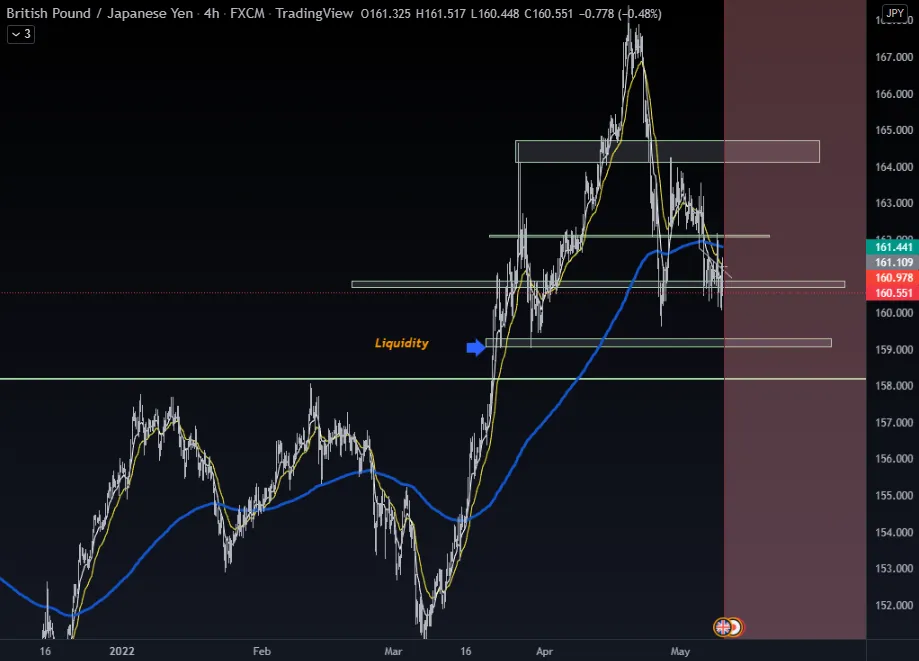Gbpjpy down before up
