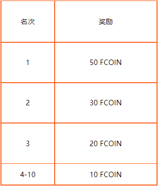 非农竞猜 | 3月非农是否能够保持强劲?