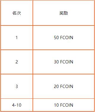 非农竞猜 | 3月非农是否能够保持强劲？