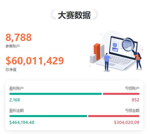 0527大赛新鲜报丨喜讯,S10赛季总参赛资金已突破 60,000,000 美元!