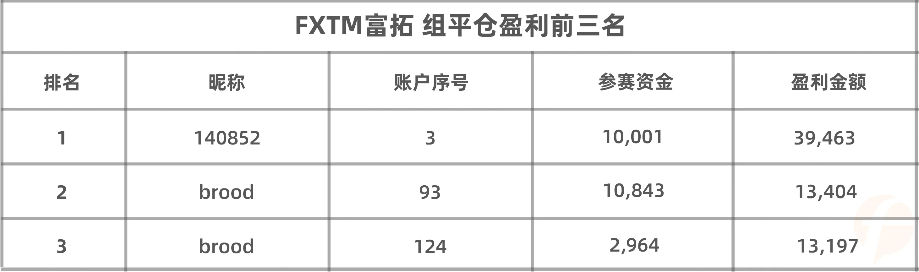 轻量组第二就完了？不！上赛季亚军恐要更进一步！