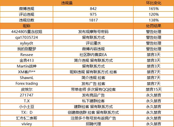 站务简报：关于私信功能，你需要知道这几点