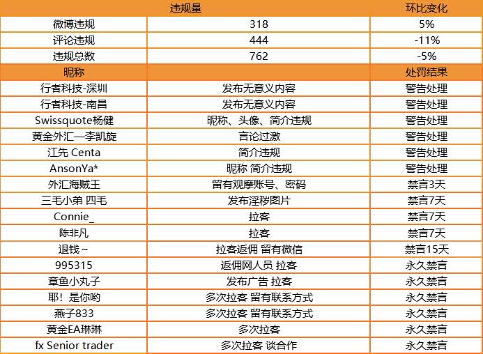 站务简报：链接交易账户的常见问题