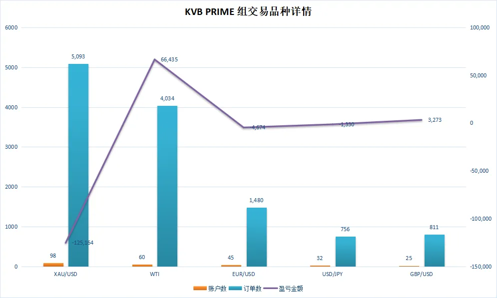 稳定变成刺激,KVB PRIME 组选手险些在这个品种上翻车!