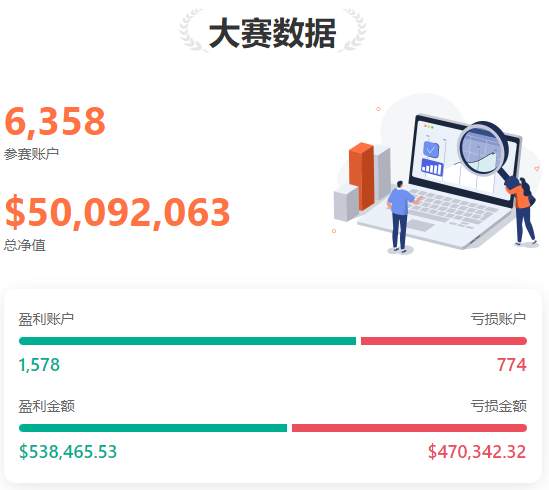 0505大赛新鲜报丨S10赛季比赛火热不断，参赛账户已破6,300 个！
