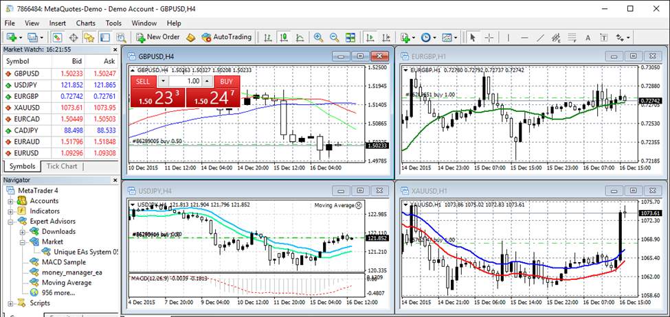 Ulasan Pialang Berjangka: MIFX, Trading dengan Teknologi AI