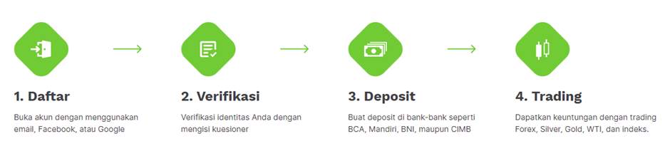 Ulasan Pialang Berjangka: Finex, Broker untuk Profesional