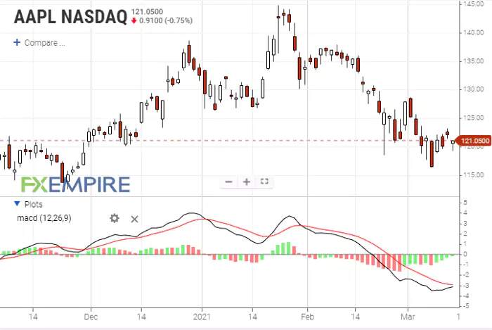 The Complete Guide to Trend-Following Indicators