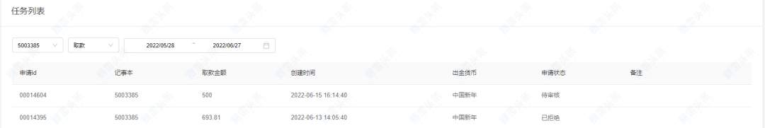 出金就“违规交易” OnePro逼客户签霸王协议