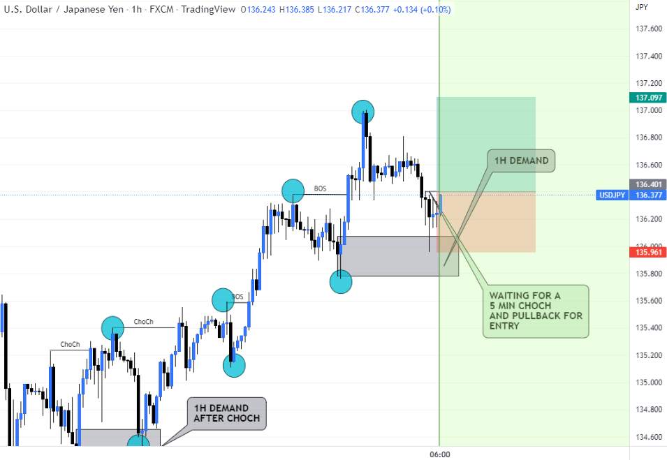 USDJPY short
